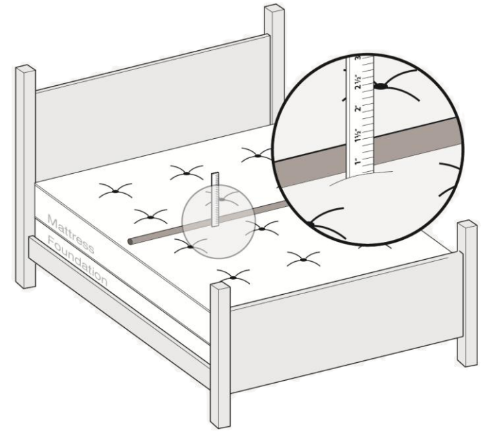Warranty Claim Submission Symbol Mattress